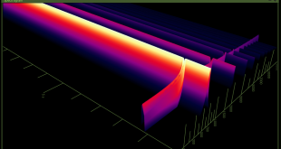 HiFi-Mythen (1) vom reinen Klang: Spectrogram 1000 Hz