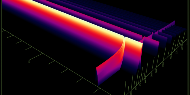 HiFi-Mythen (1) vom reinen Klang: Spectrogram 1000 Hz