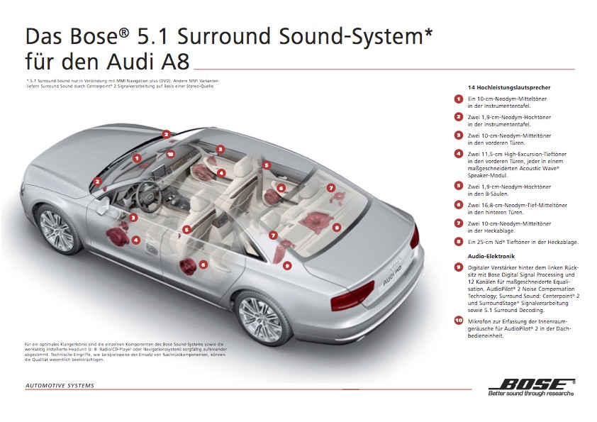Bose Anlage im Audi A8 mit 5.1 Surround Sound