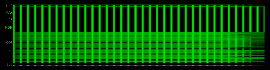 Dirac-Impuls (1 Sample) Repeat-Frequenz = 630 Hz sauber + mit Jitter (Vogelperspektive)