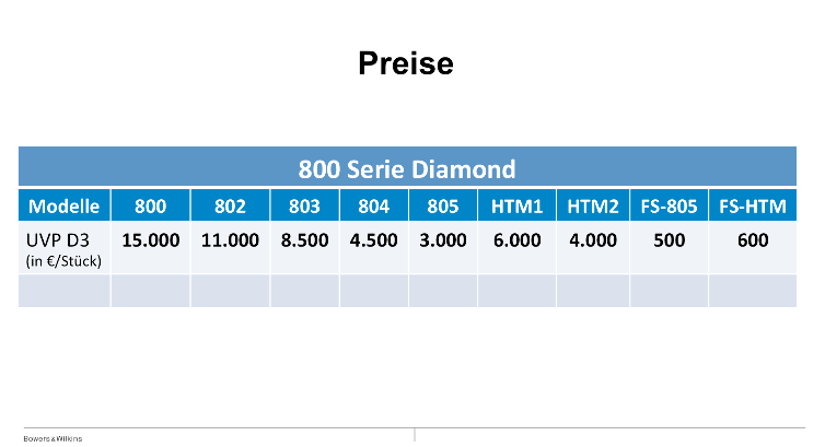 Die Preise der Serie 800 Diamond D3