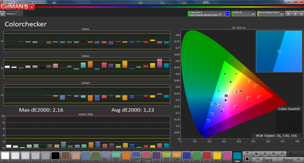 Sony VPL-HW65ES Colorchecker-Messung