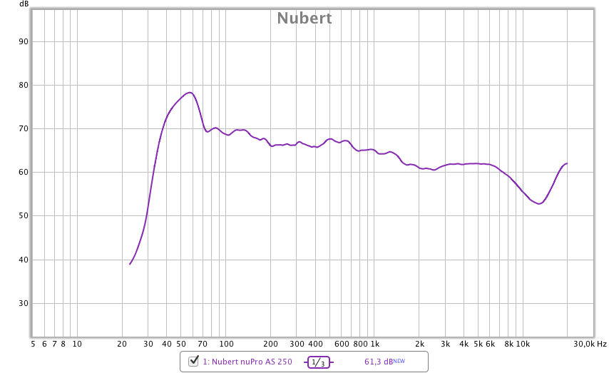 Messung des Nubert NuPro AS-250