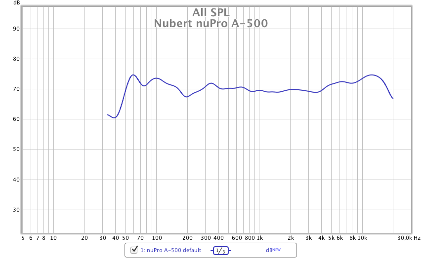 Nubert nuPro A-500 Frequenzgang 