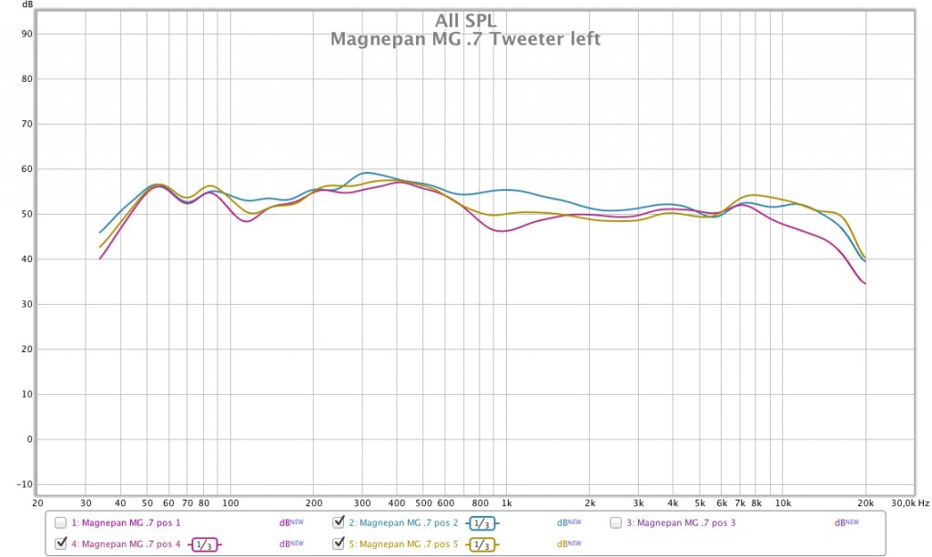 Sweep MG .7 Tweeter left