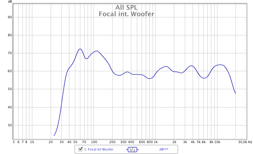 Focal Dimension Frequenzgang