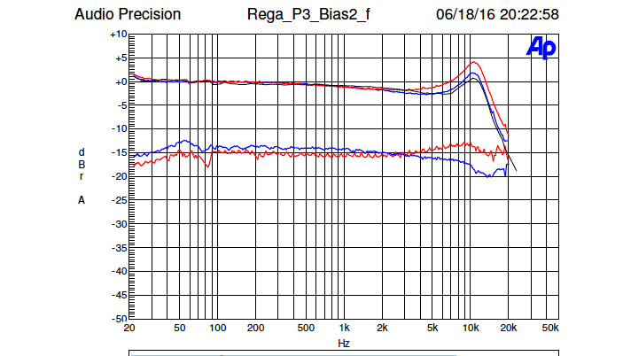 Die LowBeats Messungen des Rega Bias2