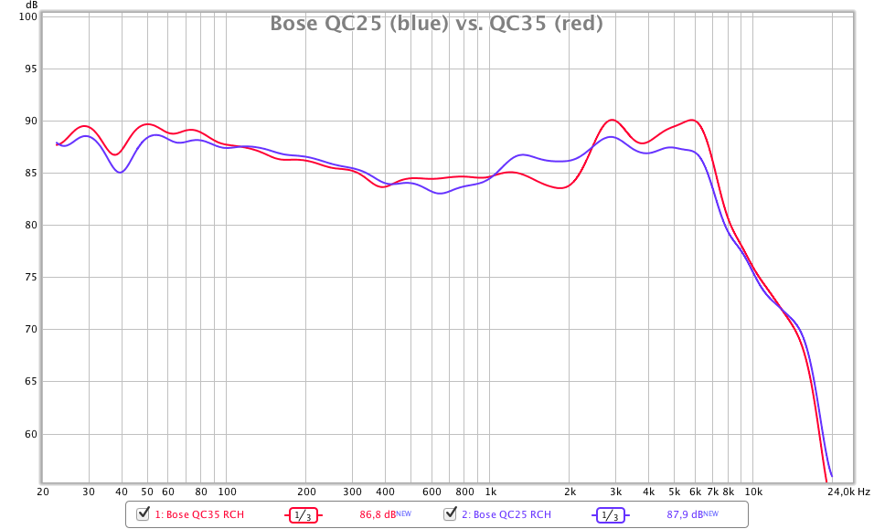 Sweep Bose QC35 vs Bose QC25