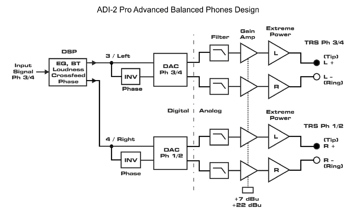 RME ADI-2 Pro Advanced Balance Headphone Circuit