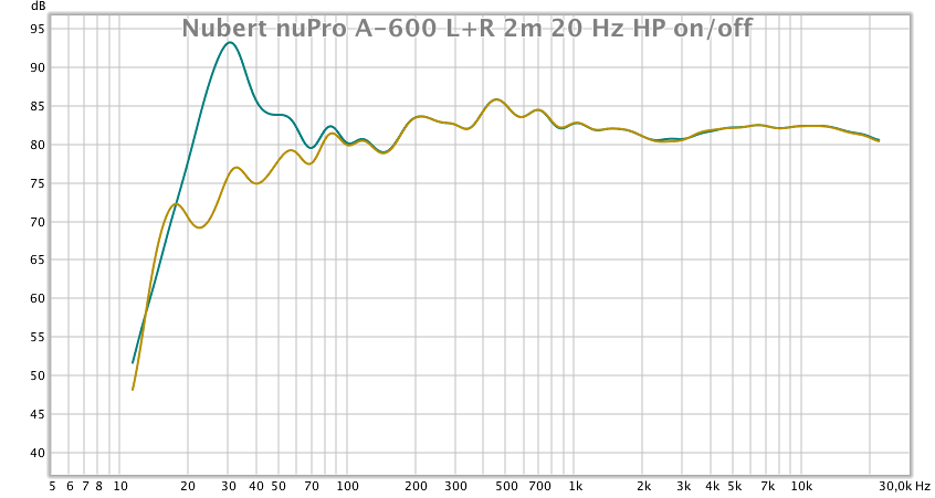 Nubert nuPro A-600 20hz-hp off/on