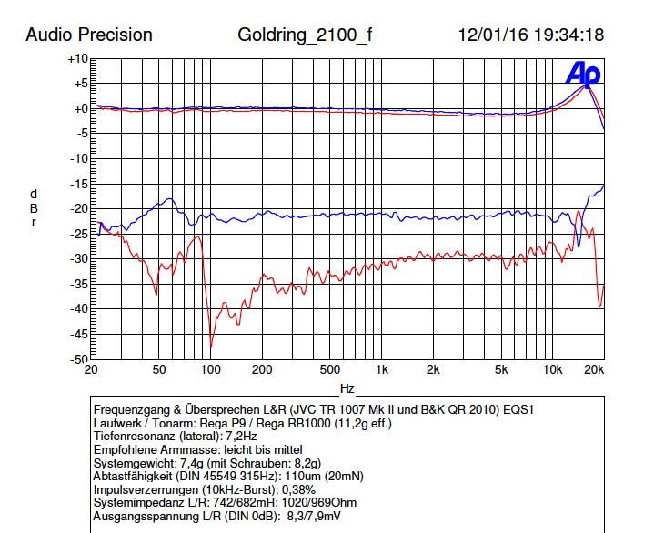 LowBeats Messung von Frequenzgang und Übersprechen des Goldring 2100 