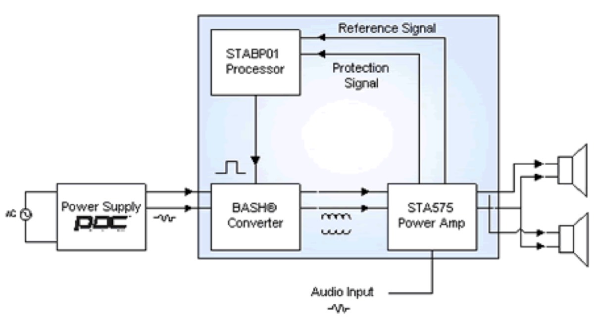 BASH Amplifier; functional diagram