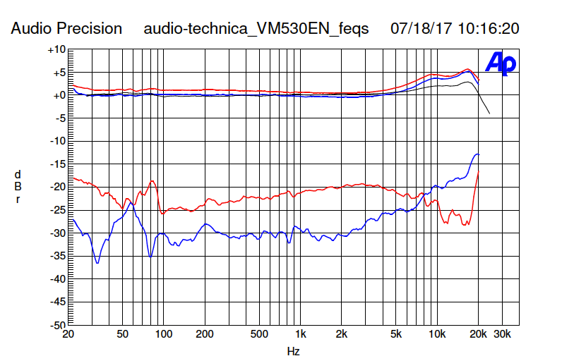 Frequenzgang und Übersprechen des Audio-Technica VM530EN