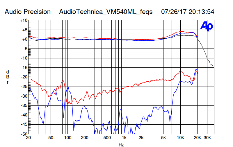 2017-7-AT_VM540ML-Frequenzgang_Uebersprechen..png