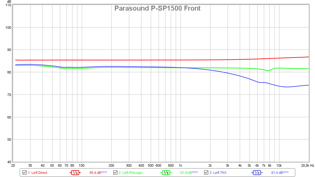 Parasound P/SP-1500 (Foto: R. Vogt)