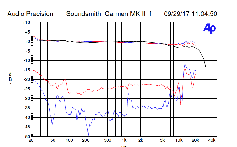 2017-10-Soundsmith_Carmen_MkII-Frequenzgang_Uebersprechen