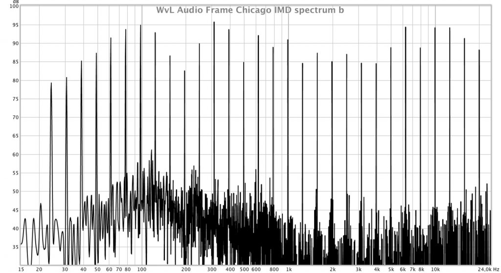 Wolf von Langa Audio Frame Chicago IM-Spektrum 105dBspl
