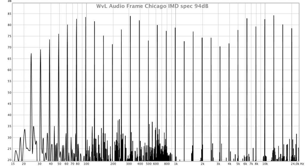 Wolf von Langa Audio Frame Chicago IM-Spektrum 94dBspl