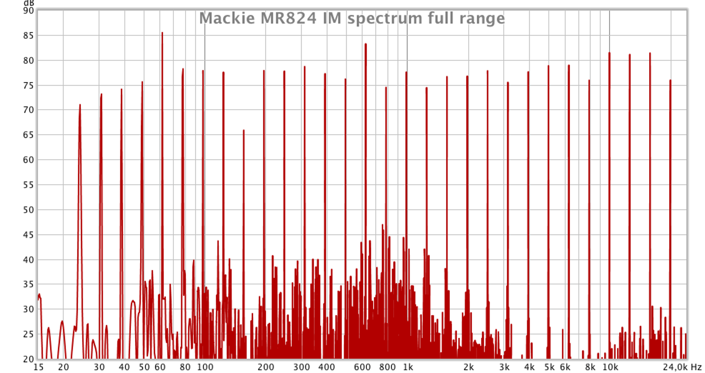Mackie MR824 IM spectrum fullrange