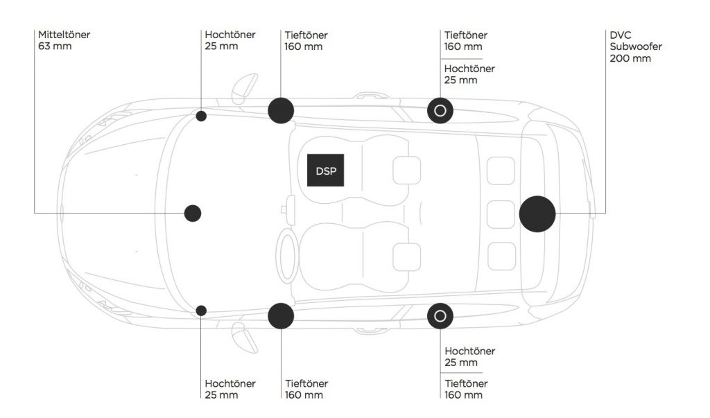 Test Ford Fiesta 1.0-l-EcoBoost mit B&O Play Sound: Lautsprecher-Verteilung