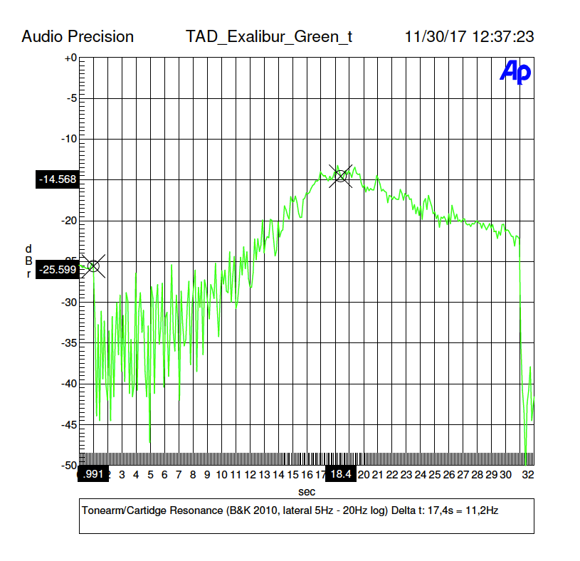 TAD_Excalibur_Green_Tonarm-System-Resonanz