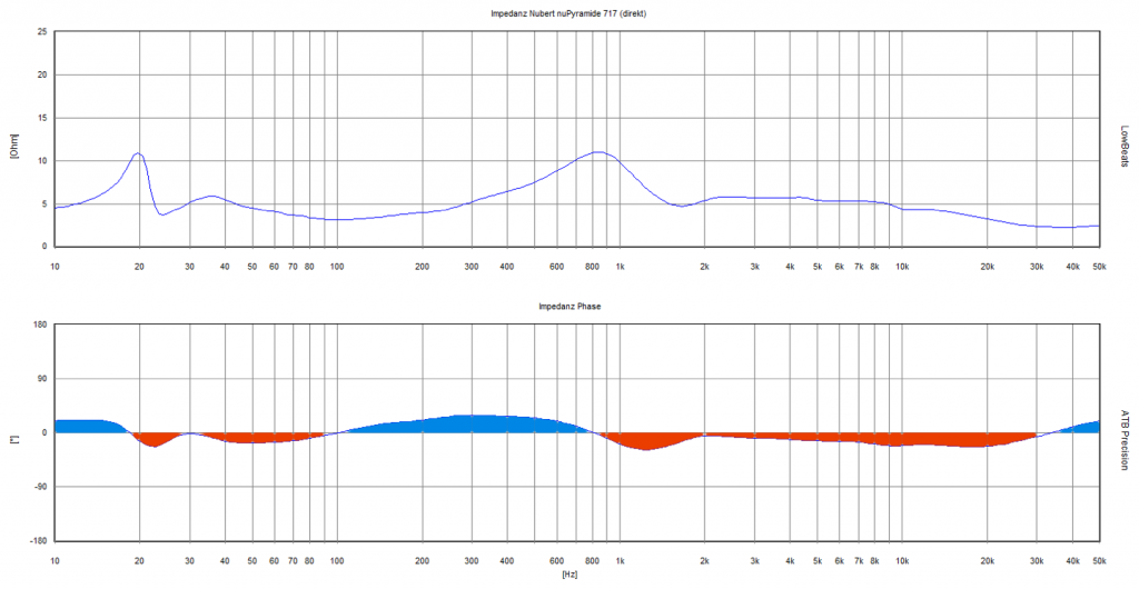Nubert nuPyramide 717 Impedanz- und Phasenverlauf Schalterstellung "direkt"