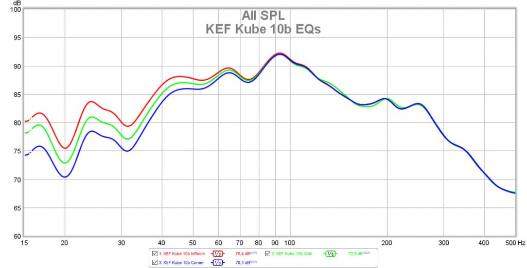 KEF Kube 10b Ortsentzerrung in 3 Stufen (Messung: LowBeats)