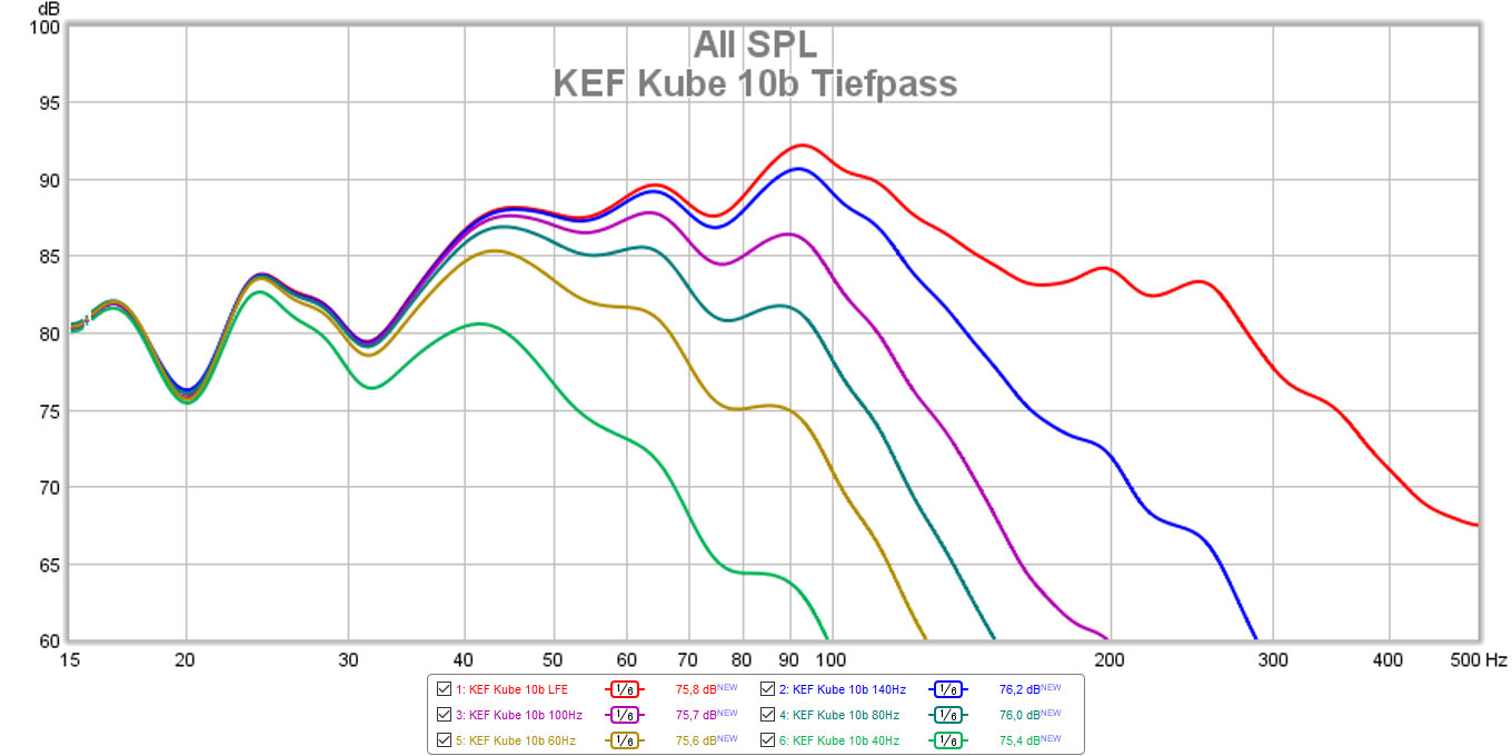 KEF-Kube-10b-Tiefpass.jpg