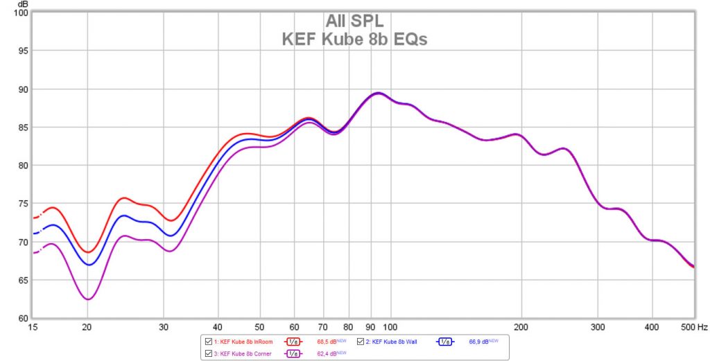 KEF Kube 8b Ortsentzerrung in 3 Stufen (Messung: LowBeats)