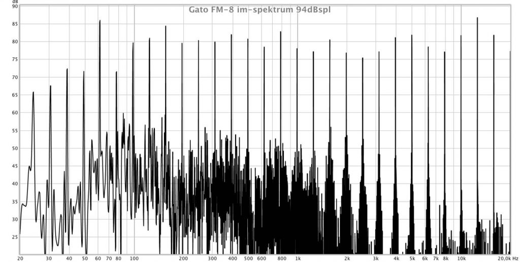 Multitone-IMD-Spectrum Gato FM-8 @ 94dBspl/1m