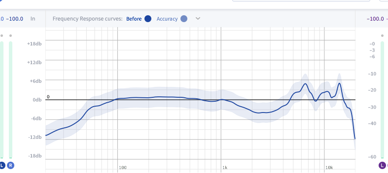 Sennheiser HD 800 S Frequency Response on Sonarworks Reference 4 HE