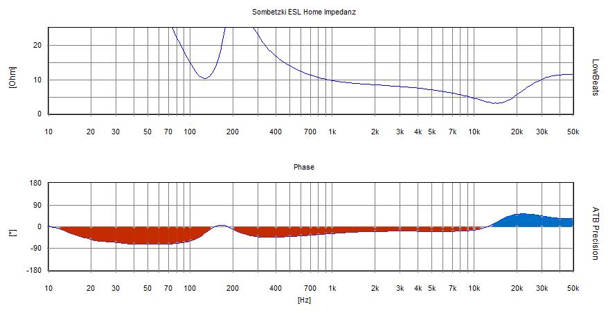 impedance and phase response Sombetzki ESL Home
