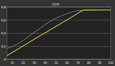 HDR-PQ-EOTF
