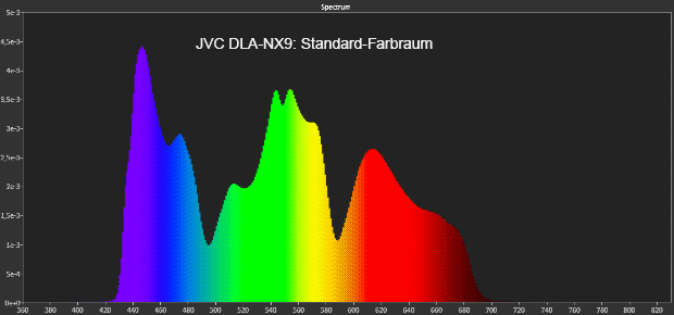 2 Lichtspektren für Farbraum mit und ohne Filter (Foto: R. Vogt)