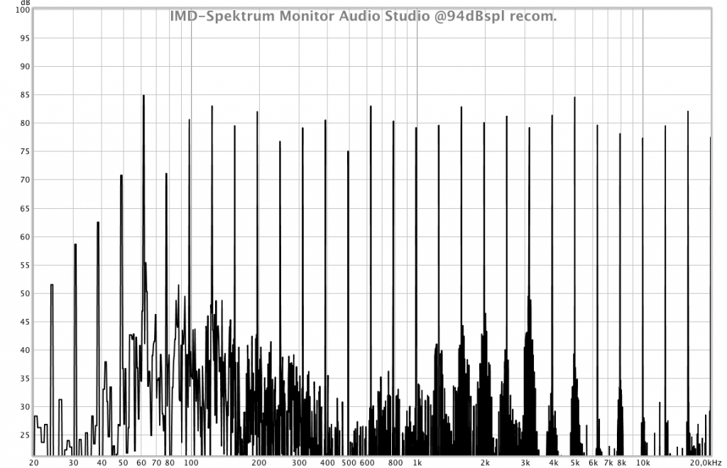 Monitor Audio Studio