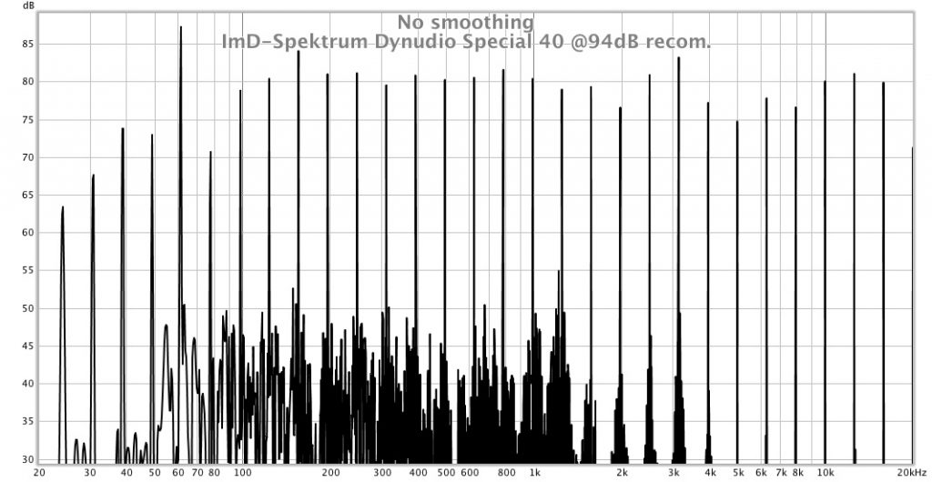 IM DistortionDynaudio Special 40 @94dBspl / 1m