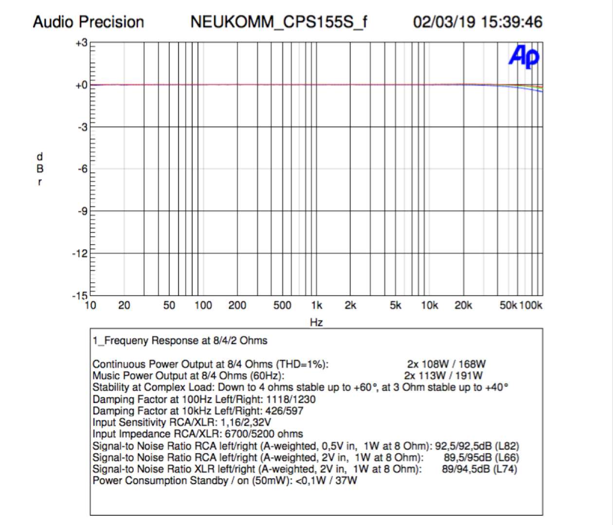 Neukomm CPA155S Technical Spedifications and Frequency Response with Load