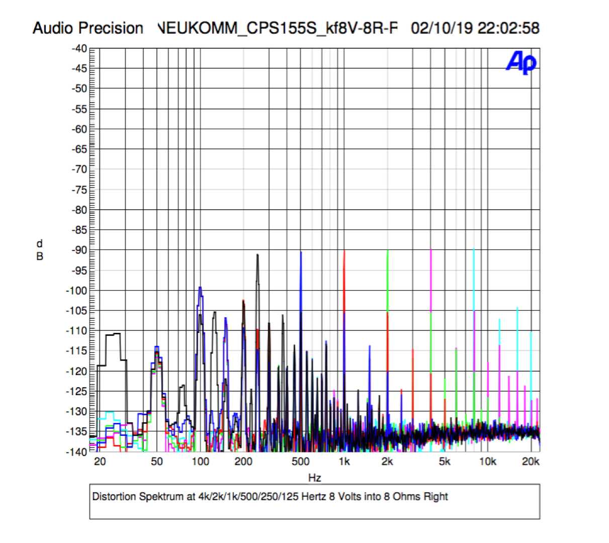 Neukomm CPA155S THD spectra 4k/2k/1k/500/250/125Hz 8 Volts into 8 Ohms