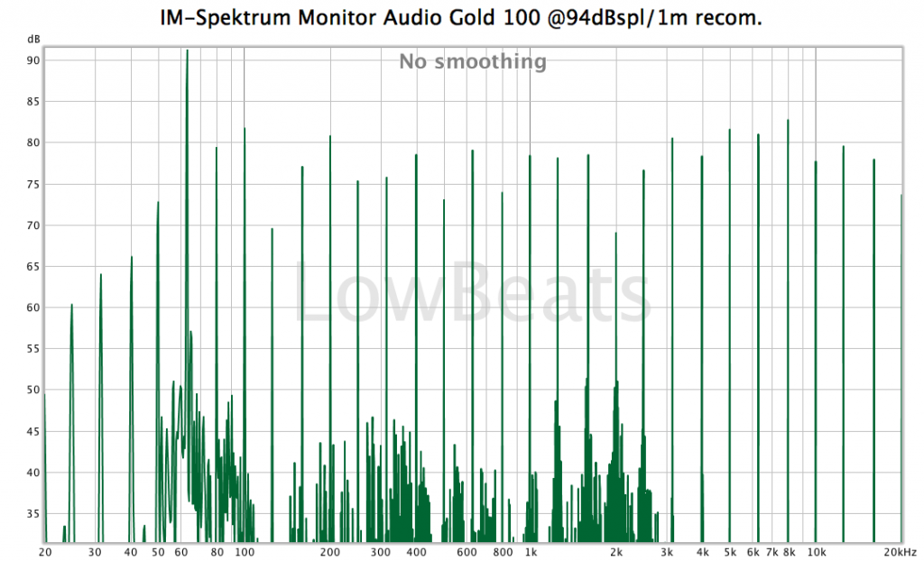 Im-Spektrum Monitor Audio Gold 100