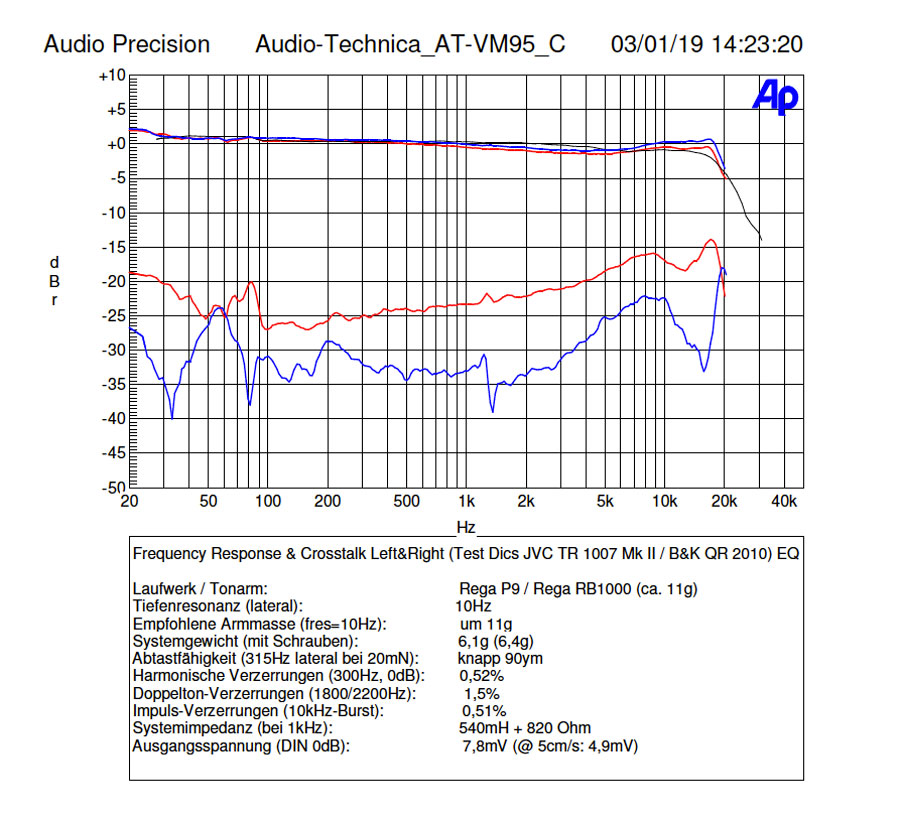Audio-Technica VM95 C Messung