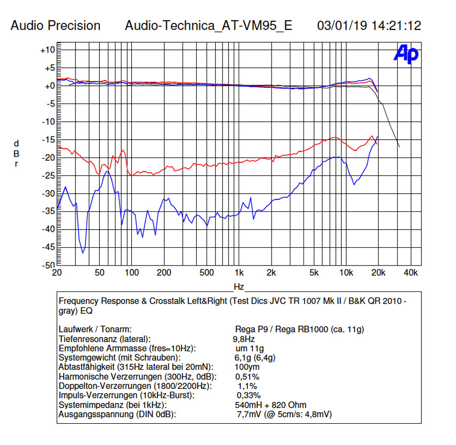 Audio-Technica VM95 E Messung