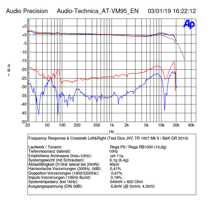 Audio-Technica VM95 EN Messung