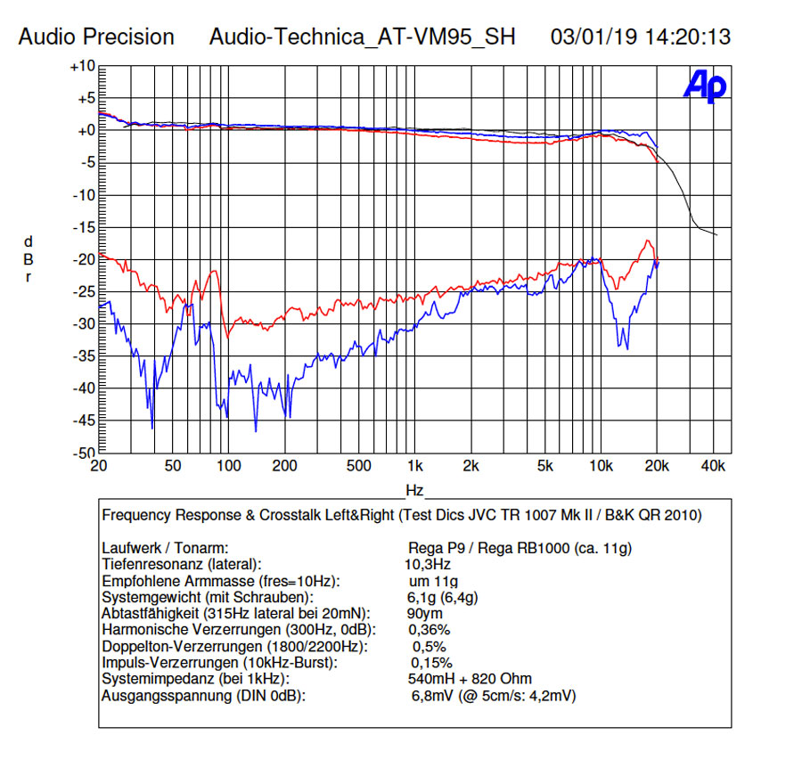 Audio-Technica VM95 SH Messung