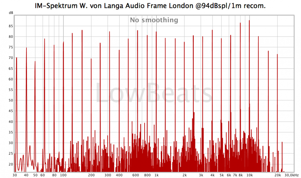 IM-Spektrum Wolf von Langa Audio Frame London