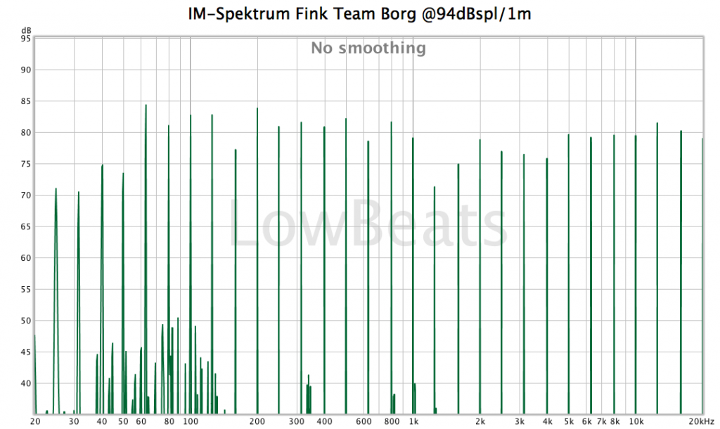 IM-Spektrum Fink Team Borg @94dBspl/1m