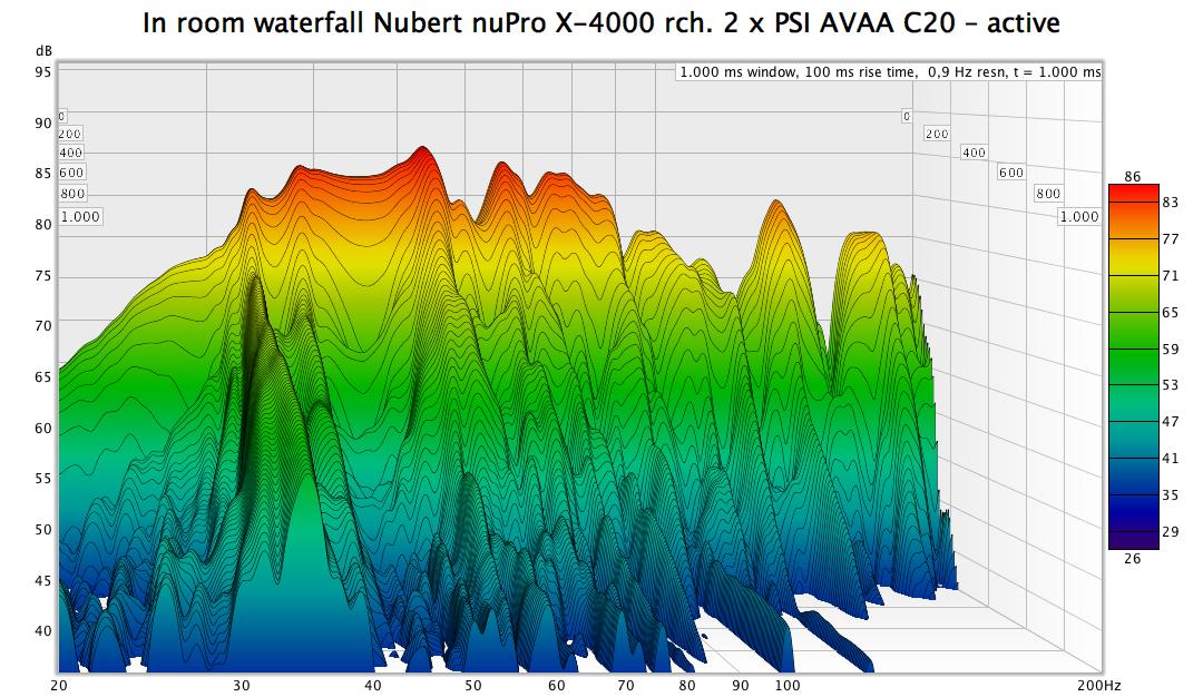 in room waterfall Nubert nuPro X-4000 rch, 2 x PSI Audio AVAAC20 - active (Messung: J. Schröder)