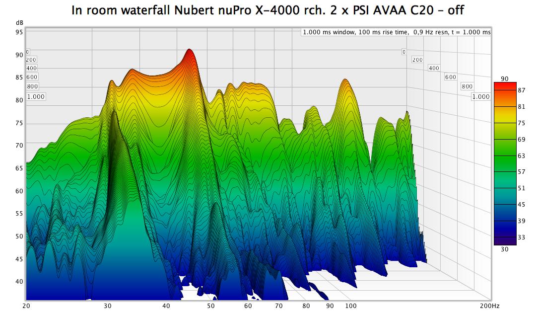 in room waterfall Nubert nuPro X-4000 rch (Messung: J. Schröder)