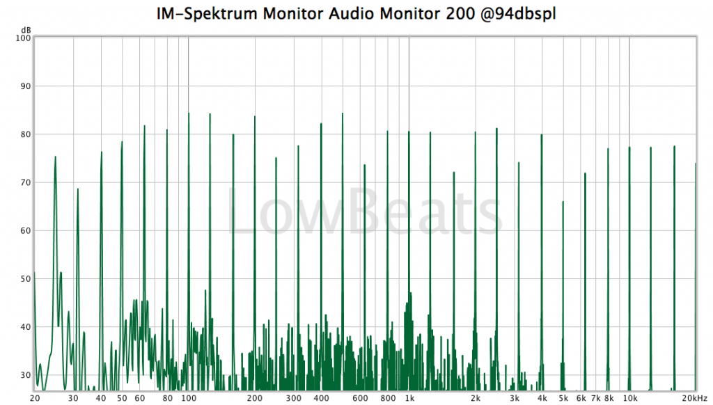 Monitor Audio Monitor 200 @94dB