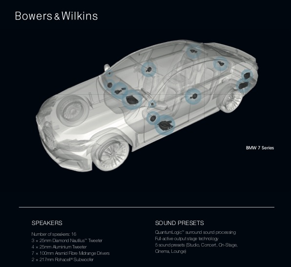 BMW 750d xDrive mit Bowers & Wilkins Surround Sound 