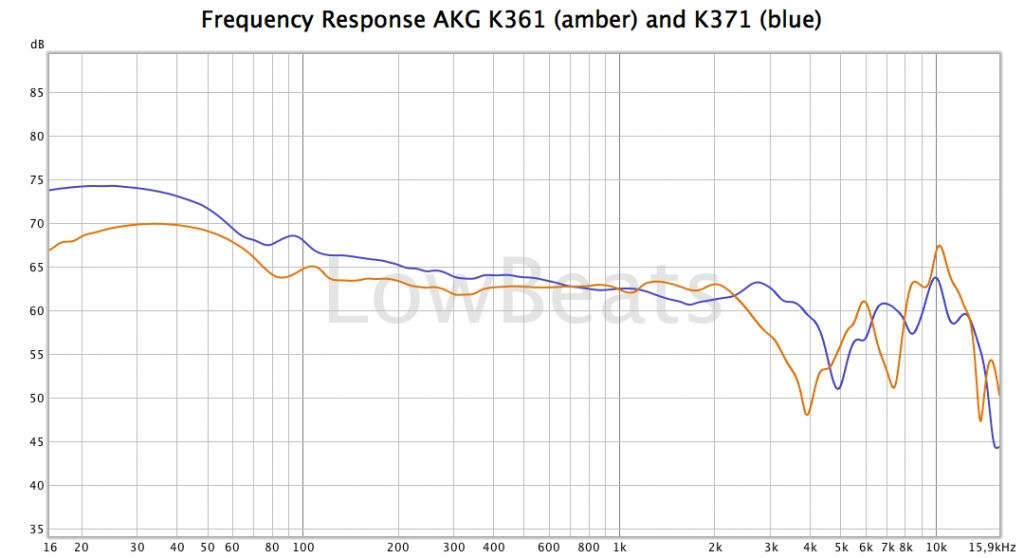 AKG K361 / K371 frequency responses
